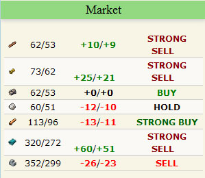 информация об игровом рынке с сайта trade-nations.com
