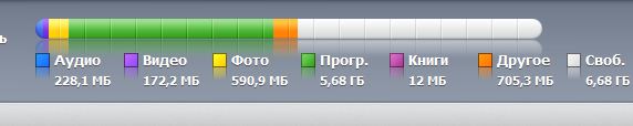 Как удалить фотографии с iPad