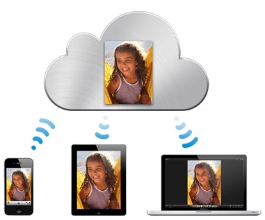 iCloud что такое iCloud что такое