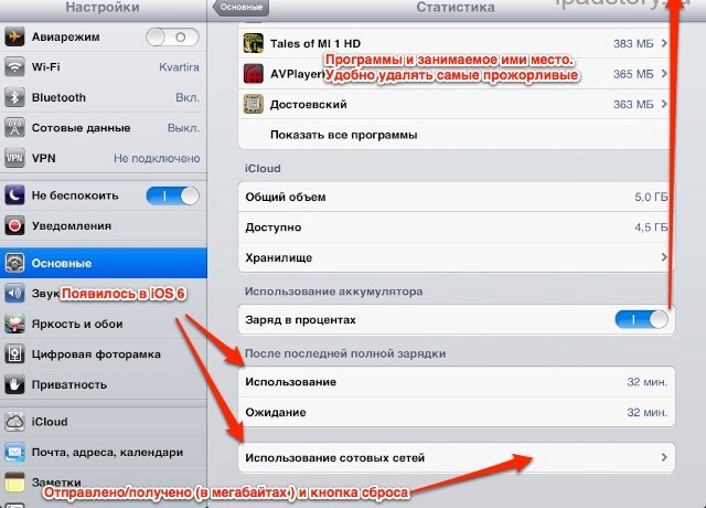 Статистика настройки iPad