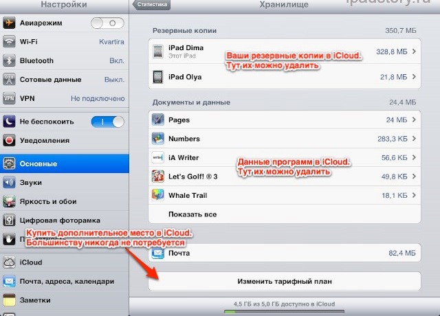 Статистика iCloud
