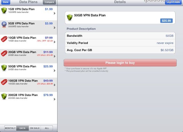 VPN Express тарифы на VPN