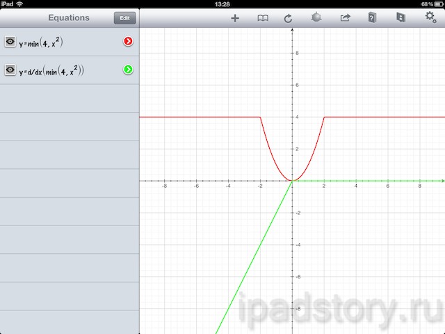 Quick Graph - построение графиков на iPad
