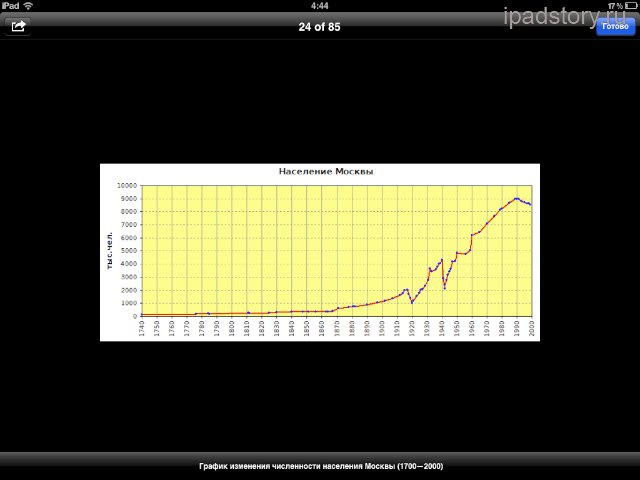 Wikibot iPad