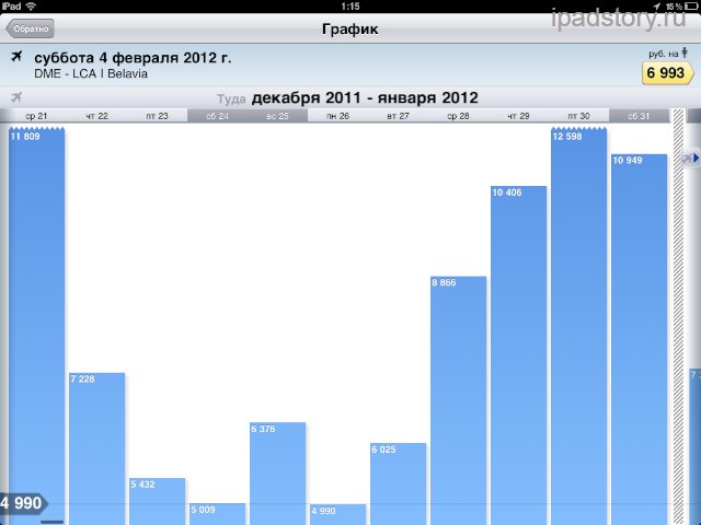 Scyscanner для iPad